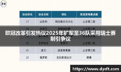 欧冠改革引发热议2025年扩军至36队采用瑞士赛制引争议