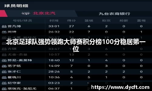 北京足球队强势领跑大师赛积分榜100分稳居第一位