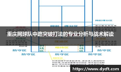 重庆网球队中路突破打法的专业分析与战术解读