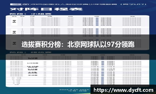 选拔赛积分榜：北京网球队以97分领跑